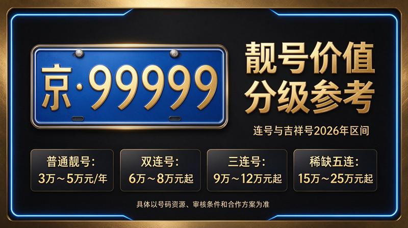 2026年北京租电车指标业务团队